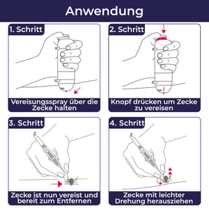 Die Abbildung zeigt die Anwendung von Kick the Tick zur sicheren Entfernung von Zecken. Zuerst wird das Vereisungsspray direkt über die Zecke gehalten und mit einem Knopfdruck aktiviert, sodass die Zecke vereist. Durch das Vereisen ist die Zecke betäubt und kann anschließend ohne Risiko entfernt werden. Mithilfe des speziellen Werkzeugs wird sie mit einer leichten Drehung herausgezogen. Dieses Verfahren sorgt dafür, dass die Zecke vollständig entfernt wird, ohne Rückstände zu hinterlassen, und bietet eine s