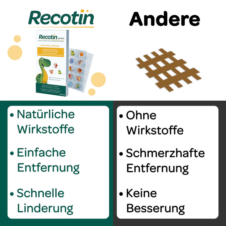 Das Bild zeigt einen Vergleich zwischen den Recotin Pflastern und herkömmlichen Alternativen. Während Recotin auf natürliche Wirkstoffe setzt, die Hautreizungen nach Insektenstichen schnell und zuverlässig lindern, fehlen bei anderen Pflastern solche Inhaltsstoffe. Dadurch bieten sie keine wirksame Besserung und sind oft schmerzhaft in der Entfernung. Recotin überzeugt mit einer hautfreundlichen Formulierung, einfacher Anwendung und kindgerechtem Komfort.